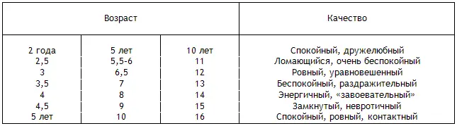 Авторы предупреждают что не следует преувеличивать значение их схемы Не все - фото 29