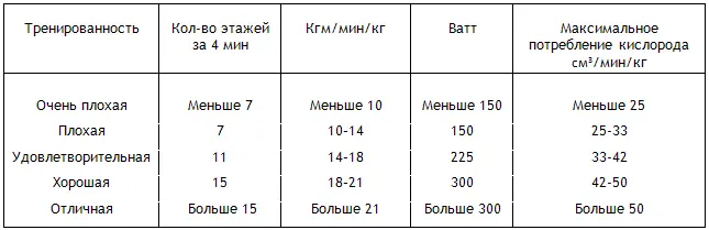 Можно начать с моего комплекса гимнастики или с любого другого Для сердца не - фото 30