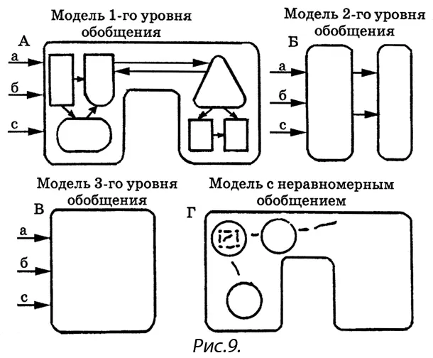 Варианты моделей системы различной обобщенности А самая подробная модель - фото 34