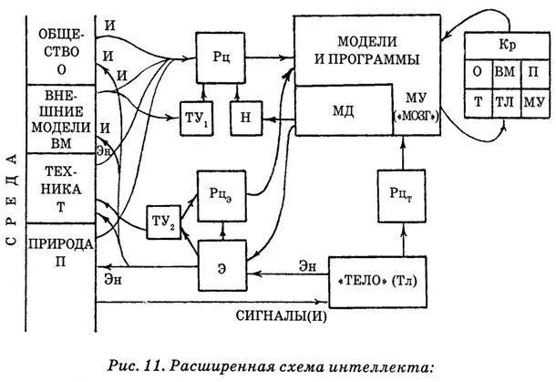 П природа Т техника ВМ внешние модели О общество Входы и - фото 38