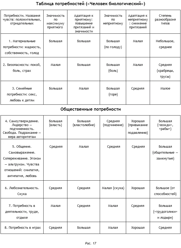 Люди очень различны По экспертным оценкам получилось что человек входящий в - фото 44