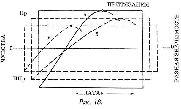 Сравнительные характеристики потребностей а б в Показана их различная - фото 45
