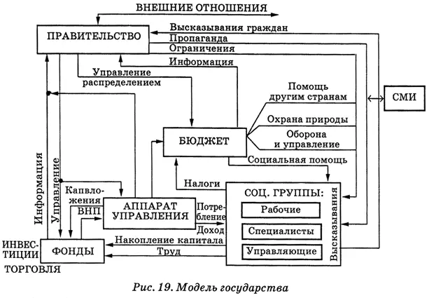 Схема предназначена для абстрактного общества годится для капитализма и - фото 47
