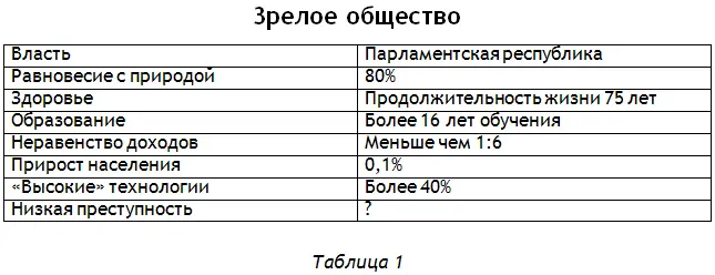 История знает массу государств с разными системами власти собственности и - фото 49