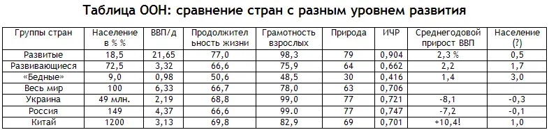 Важны сведения по динамике созревания Приведу такие Экономика прирост ВВП на - фото 50