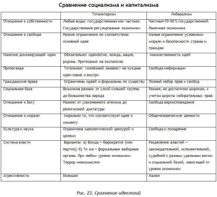 В связи с тоталитаризмом не могу удержаться чтобы не привести Советы - фото 54