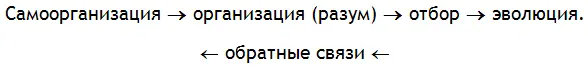Выражение эволюции применительно к странам это созревание идеологий Или - фото 56