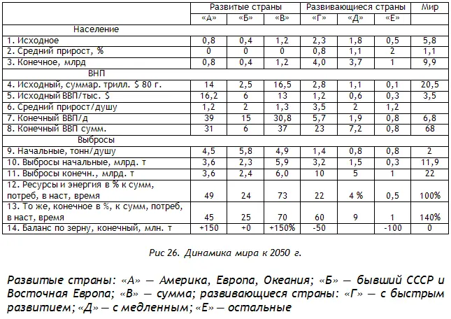Цифры таблицы получены путем изучения статистик ООН за 19921994 гг а затем в - фото 60