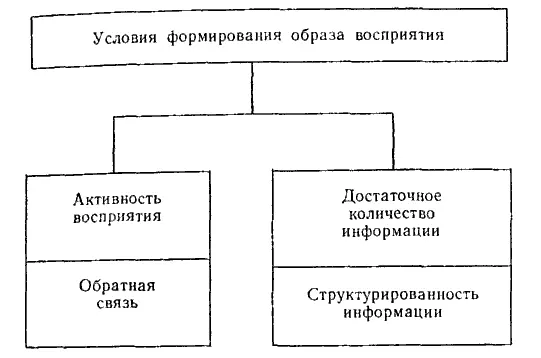 Рис 24 а Различные типы избирательности реализуются механизмами - фото 39