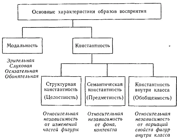 Рис 24 а Различные типы избирательности реализуются механизмами - фото 40