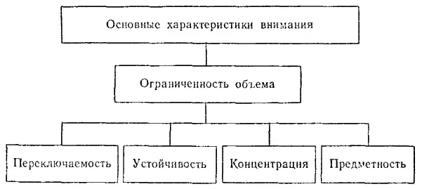 Рис 24 б Таким образом внимание это средство анализа внешней и внутренней - фото 42