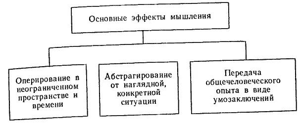 Рис 24 в Изменение формулировки включая название новых понятий влечет за - фото 43
