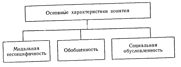 Рис 24 в Изменение формулировки включая название новых понятий влечет за - фото 44