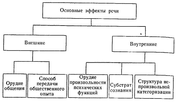 Рис 24 г В отличие от мышления вычленяющего обобщенные значимые для всех - фото 45