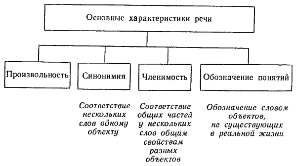 Рис 24 г В отличие от мышления вычленяющего обобщенные значимые для всех - фото 46