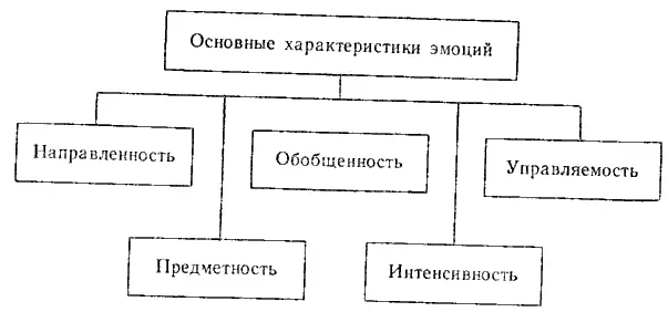 Рис 24 д Органическая взаимосвязь двух основных компонентов эмоций - фото 48