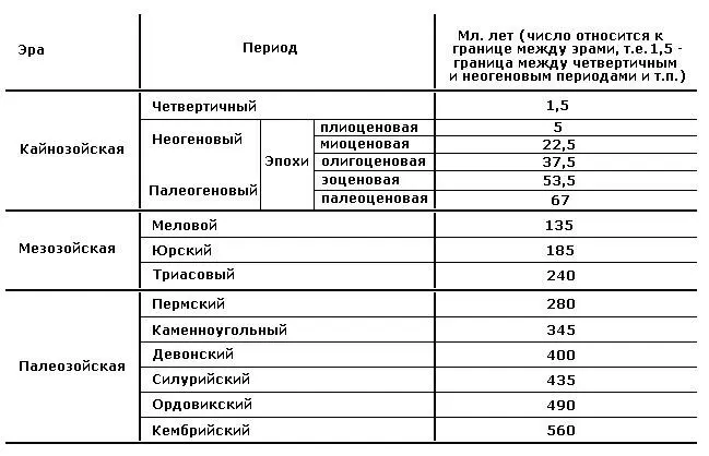 Геохронологическая шкала фанерозоя Альпийская тектономагматическая эпоха с - фото 3