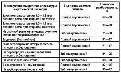 Глава 4 Р азрабатываем и собираем обнаружители радиомикрофонов В последние - фото 43