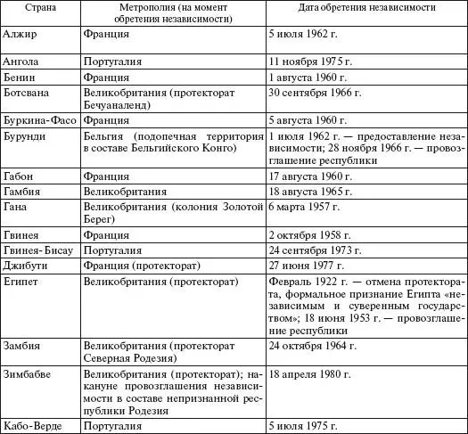 Спорной территорией Африки остается Западная Сахара за право обладать которой - фото 98