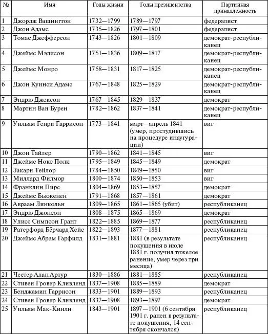 Центральная Америка и Карибы АНТИГУА И БАРБУДА БАГАМСКИЕ ОСТРОВА - фото 171
