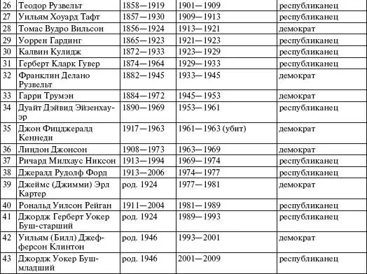 Центральная Америка и Карибы АНТИГУА И БАРБУДА БАГАМСКИЕ ОСТРОВА - фото 172