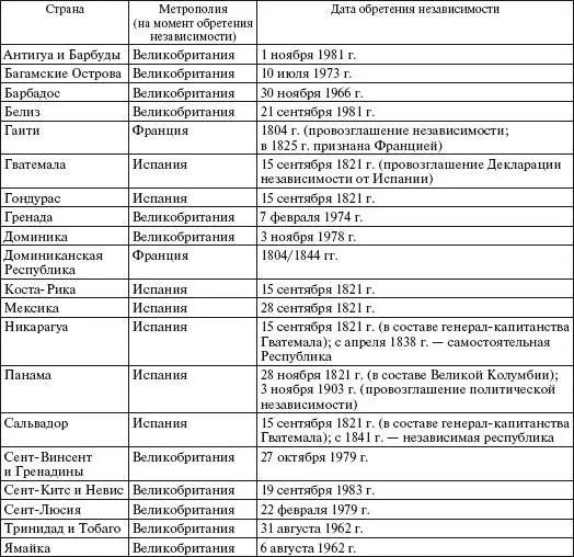 Политические системы в странах расположенных на материке имеют схожие черты с - фото 173