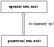 Рис 19 Первый шаг вычислений Верхняя цель истинна если истинна нижняя Это - фото 9