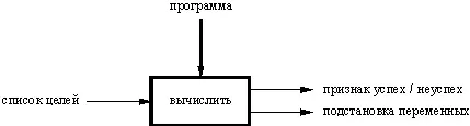 Рис 29 Входы и выходы процедуры вычисления списка целей Смысл двух - фото 20