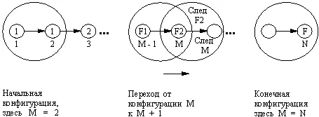 Рис 84 Отношения в последовательности Фибоначчи Конфигурация изображается - фото 48