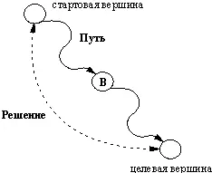 Рис 116 Отношение вглубину Путь В Решение Для облегчения - фото 74