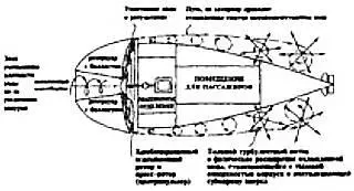 Типы потока упомянутого вначале рождаются из внутренних элементов воды или - фото 23