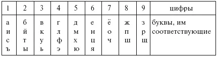 Не верите в то что такое сопоставление возможно а тем более верно Смотрите - фото 1