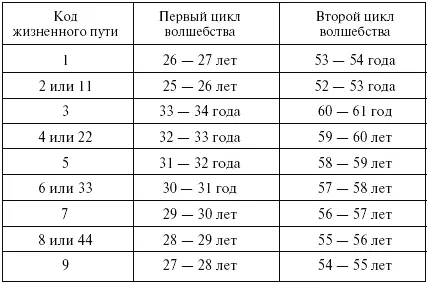 Посмотрели А отчего же вдруг загоревали Вам не нравится что в жизни всегото - фото 2