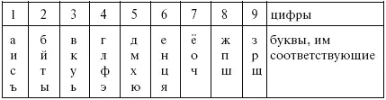 Основные коды вашей жизни Код имени - фото 11