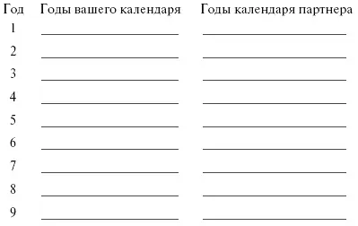 Циклы успеха Цикл 1 Цикл - фото 12