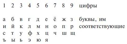 Не верите в то что такое сопоставление возможно а тем более верно Смотрите - фото 11