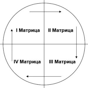 Смена Матриц Жизни друг другом является естественным процессом в развитии нашей - фото 2