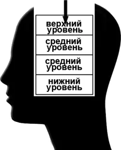Особенность такого занесения информации в подсознание в некотором роде - фото 4