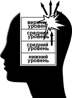 Эффективна такая схема работы нашего подсознания подсознательный импульс - фото 6