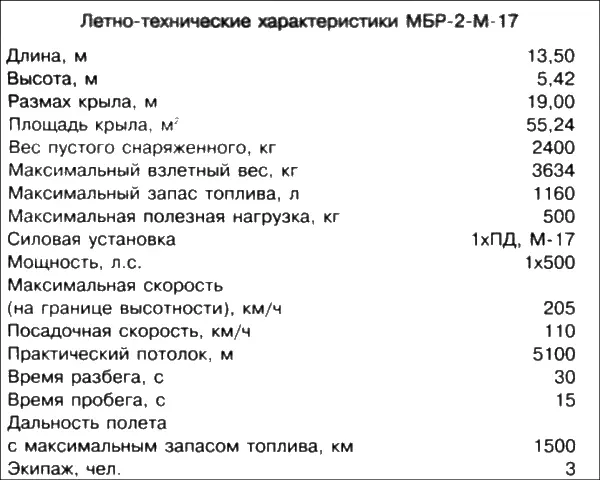 Но тут в судьбе самолета и самого ГМ Бериева произошел очередной поворот - фото 7