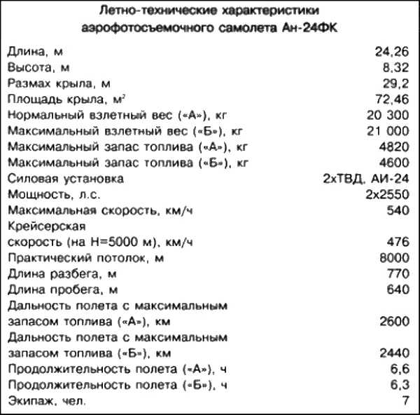 При участии конструкторов ОКБ ГМ Бериева самолет Ан24ФК был запущен в серию - фото 82