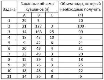 Другая модель демонстрирующая ослепляющий эффект когнитивной зрительной - фото 11