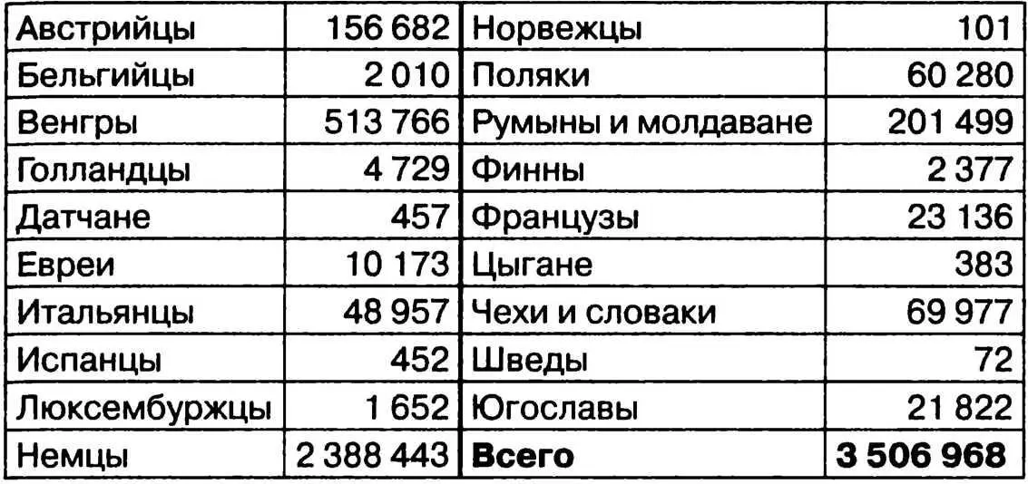 На самом деле соотношение между уроженцами территории Германии в границах 1937 - фото 29