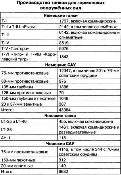 танк включая полсотни в разведывательном варианте чешские заводы перешли на - фото 36