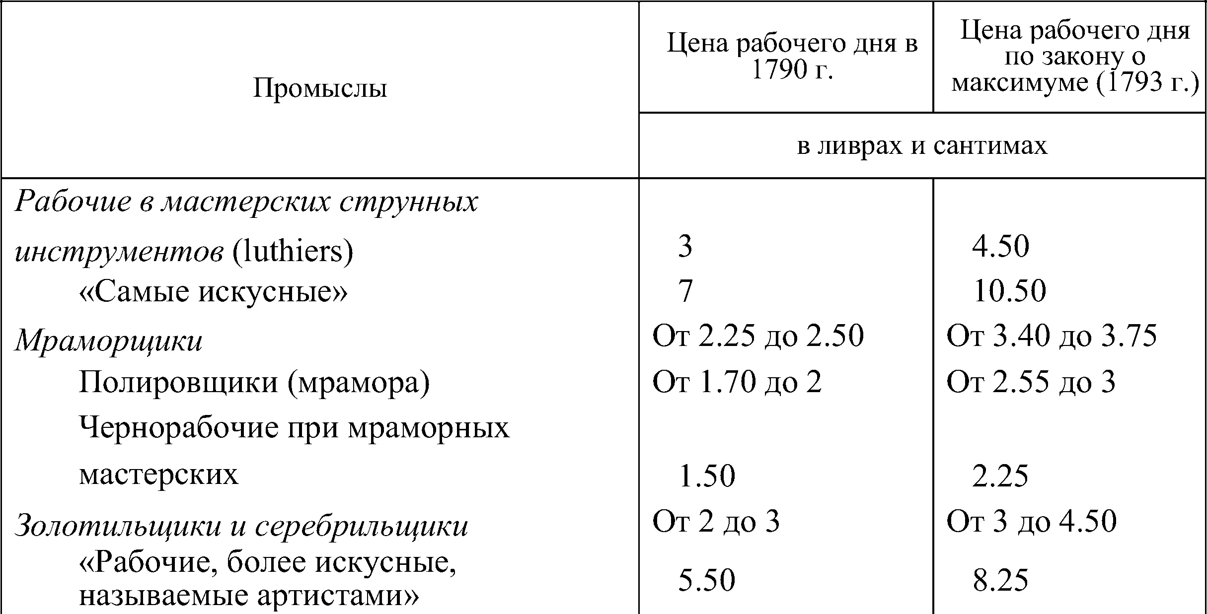 Таковы показания таблицы относительно рабочих которы - фото 5