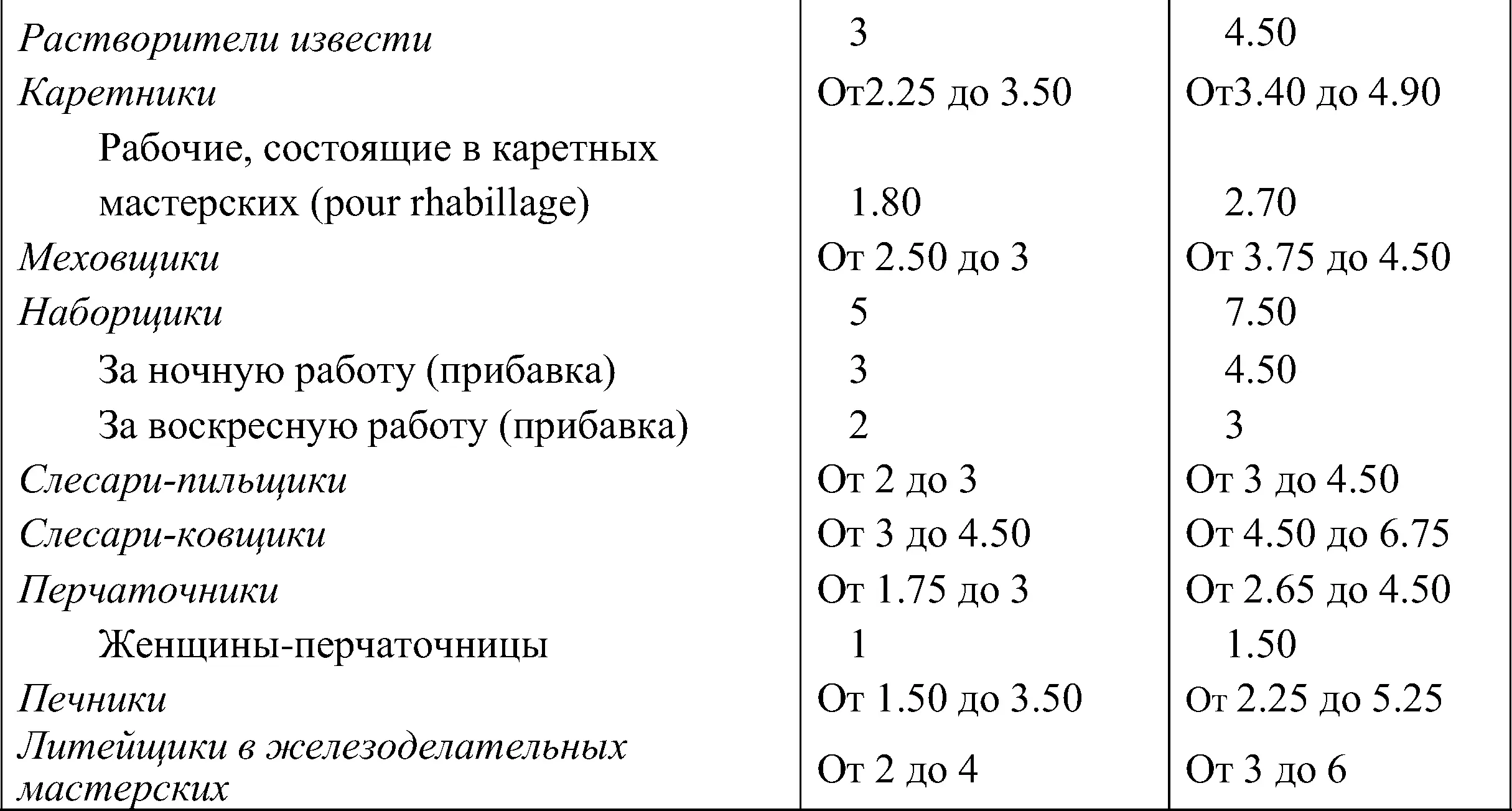 Таковы показания таблицы относительно рабочих которые получают поденную плату - фото 7