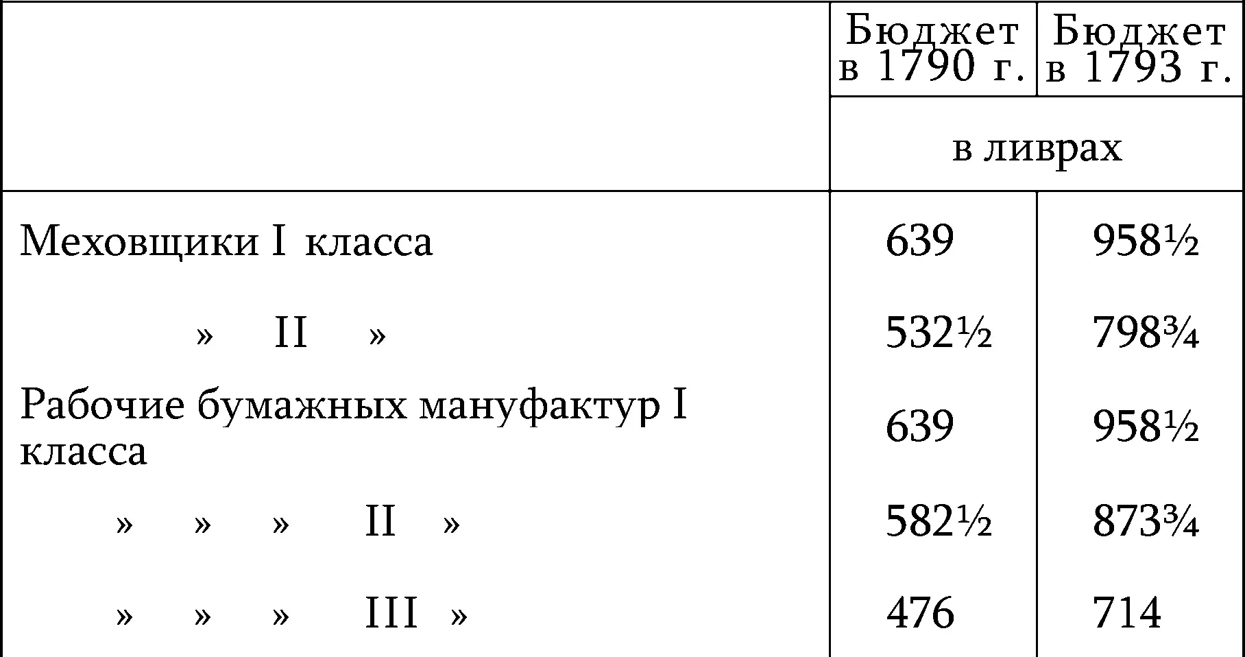 Таковы цифры рабочего бюджета какие возможно вывести на основании разбираемой - фото 9