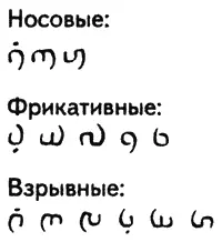 В этом списке была приятная глазу симметрия Некоторые согласные зеркально или - фото 2