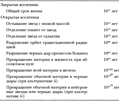 Результаты этой лекции суммированы в таблице 1 Этот список в котором - фото 13