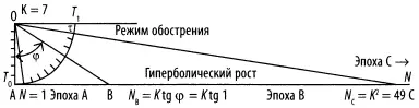 Рис 19 Построение функции тангенса показывающее пределы асимптотик роста - фото 35